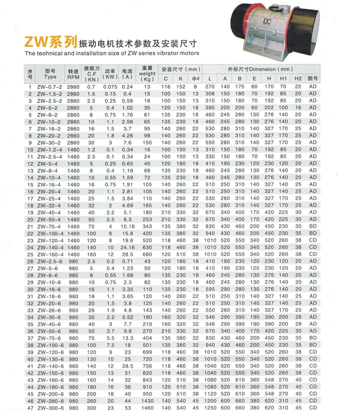 ZW-40-6卧式振动电机技术参数